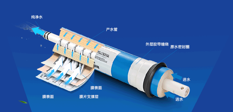 如何選擇家用凈水器？